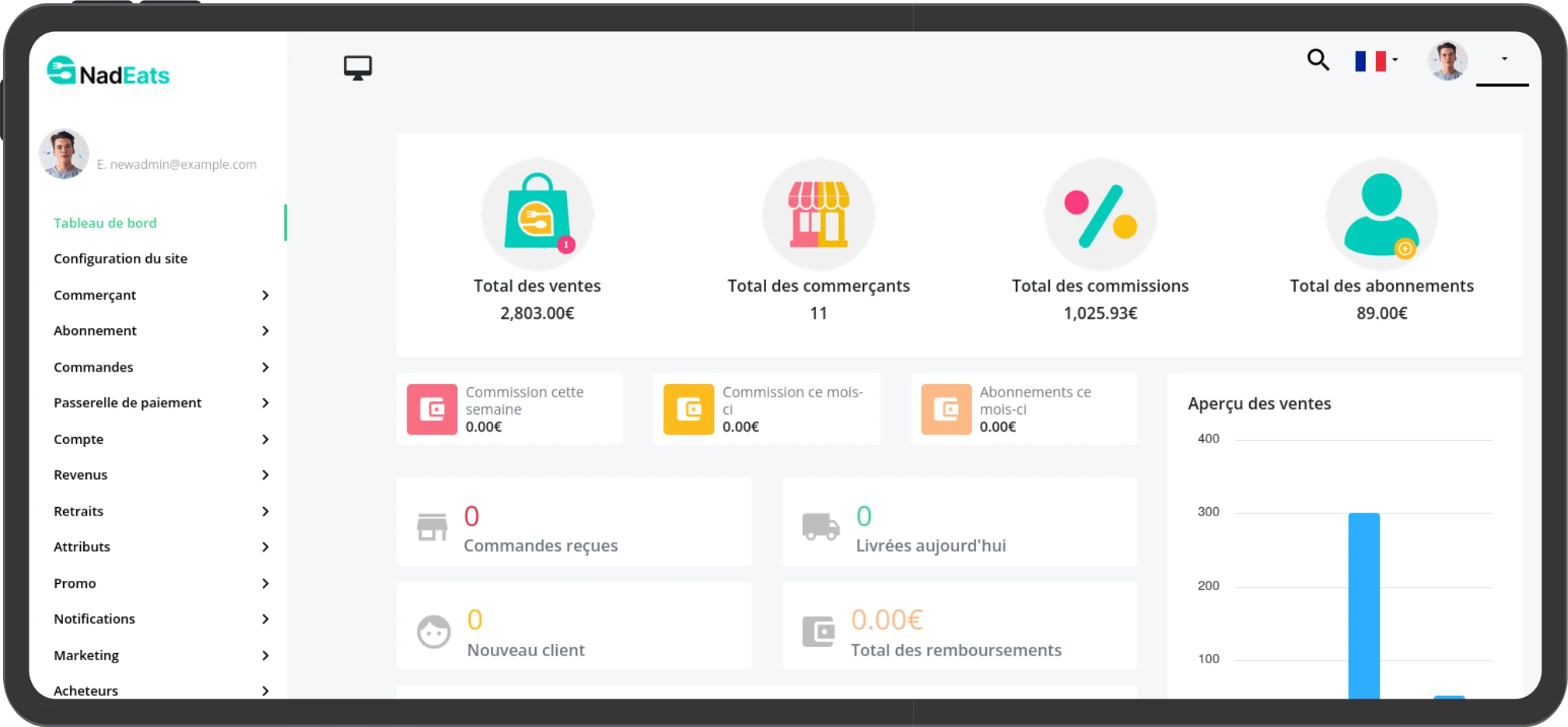 Screenshot of NadEats dashboard